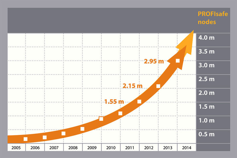 profisafe_nodes_2013