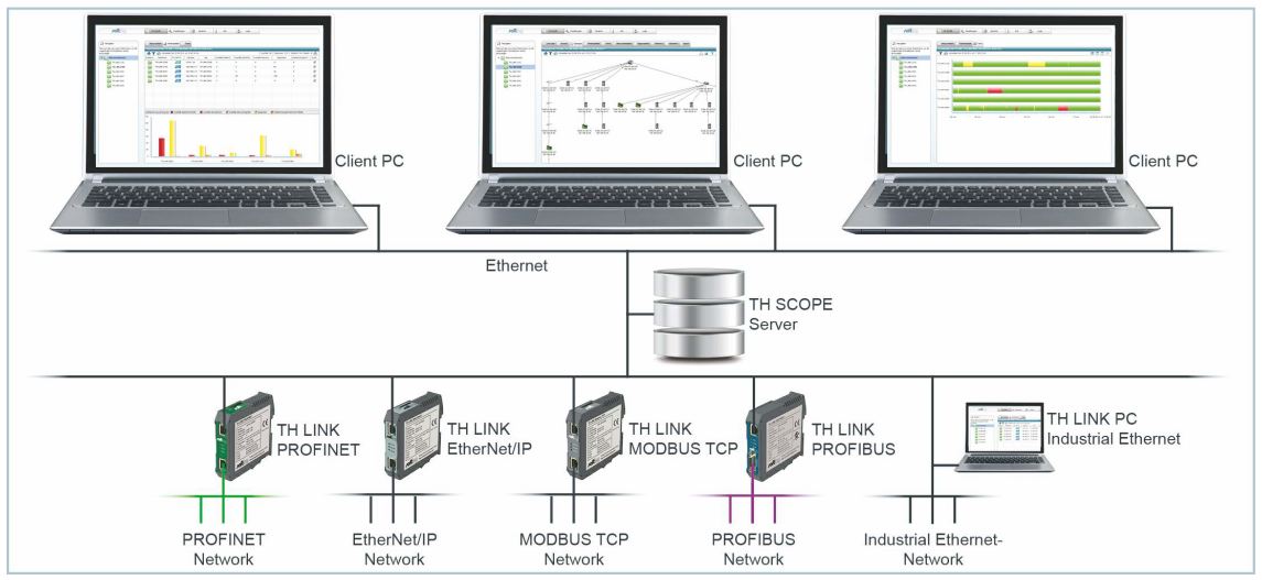 thscope